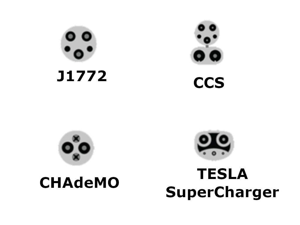 Electric Vehicle charge port types.