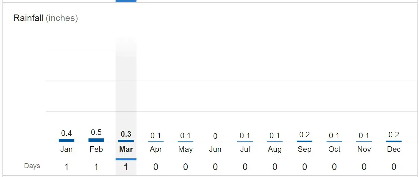 Death Valley National Park Everything In One Article. ProVsCons