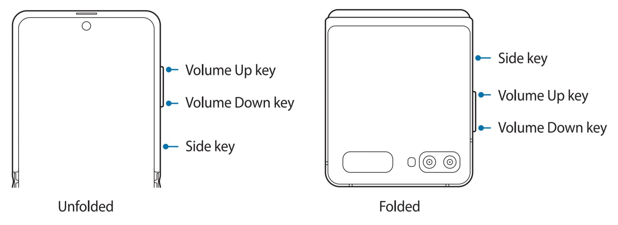 Galaxy Z Flip 5G: Things You Should Know. – ProVsCons